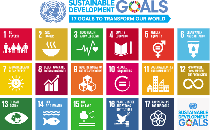 Teach SDGs Aligned with Canadian Curriculum by Province